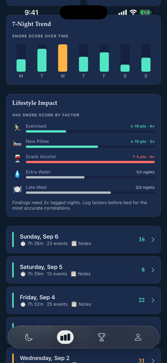 SoundSleep stats screen with snore trend chart and lifestyle impact breakdown